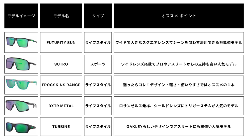 Prizmジェイドレンズを搭載した5つのモデルを纏めた一覧表
