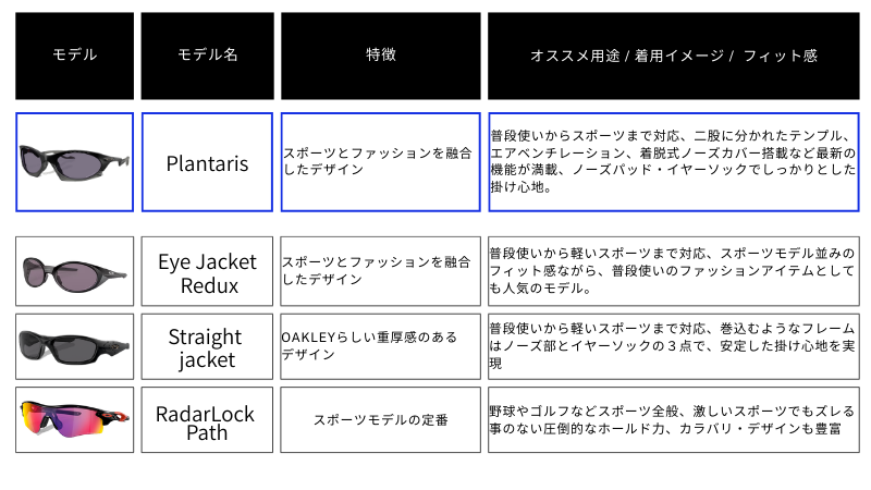 他モデルとの比較表