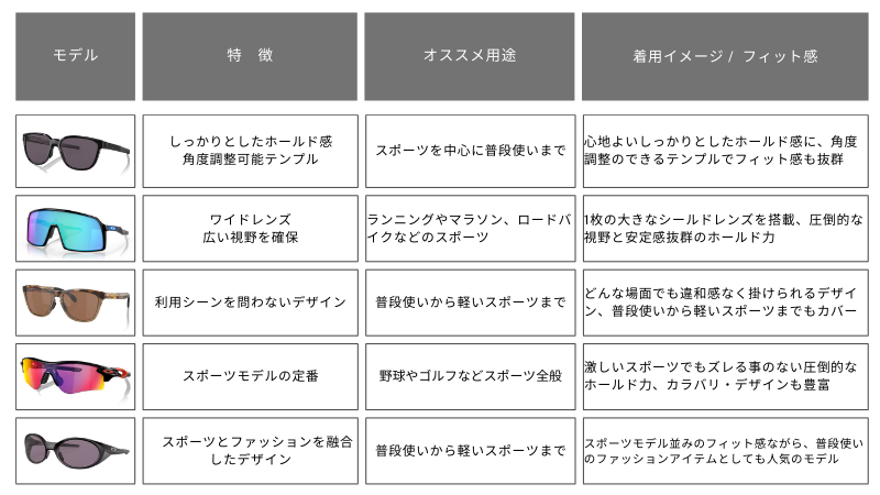 OAKLEYサングラス、おすすめモデル5選の比較一覧表